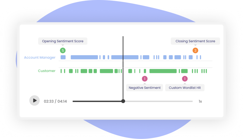 AI call sentiment analysis