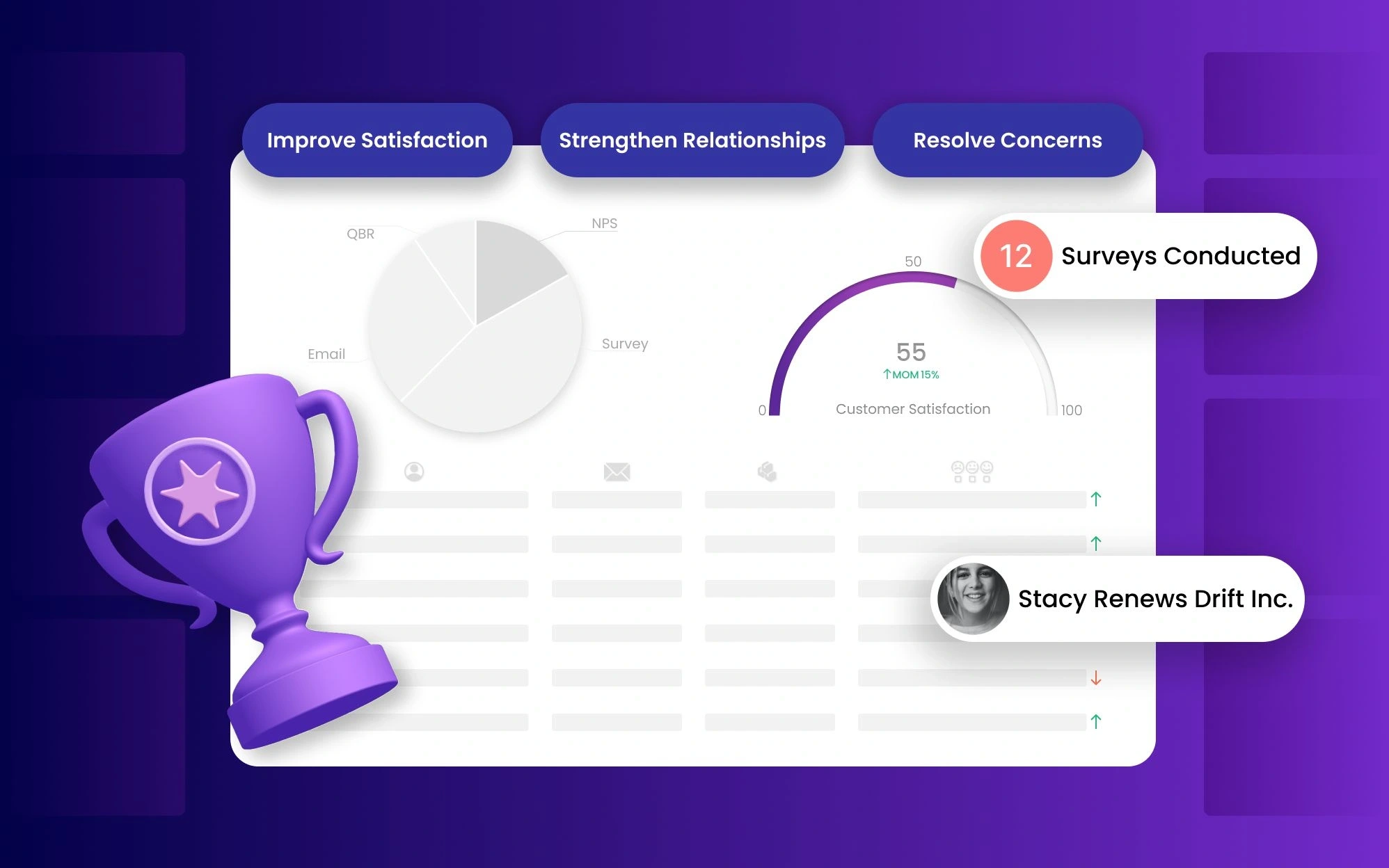 Manage Customer touchpoints